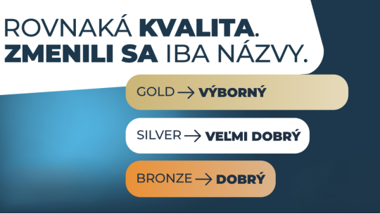 Rovnaká kvalita, zrozumiteľnejšie názvy: Vylepšili sme kategórie! 