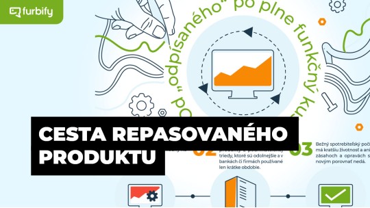 Infografika: Cesta repasovaného produktu